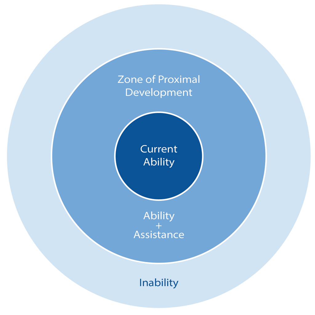 Zone of proximal Development